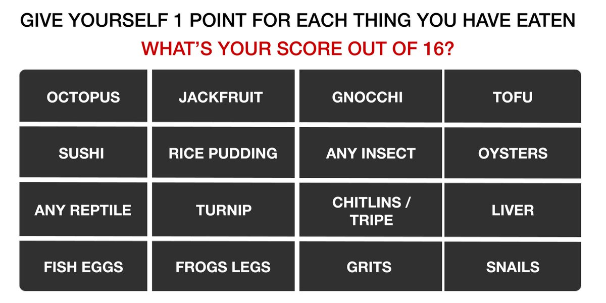 t0nit0ne's tweet photo. Are you an experimental eater? Give yourself 1 point for each thing you’ve eaten, then share your score out of 16! https://t.co/CfWCc6eqWD
