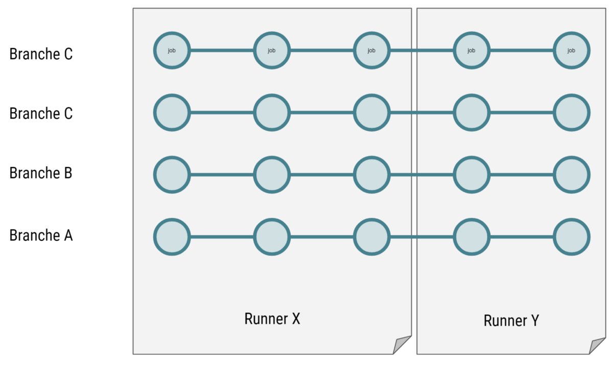 joinFAUN's tweet photo. A visual guide to gitlab-ci caching mechanisms by @frntn https://t.co/EUzuEid78T
#Gitlab
#GitlabCi
#GitlabRunner
#Docker https://t.co/cSLGZsSw0G