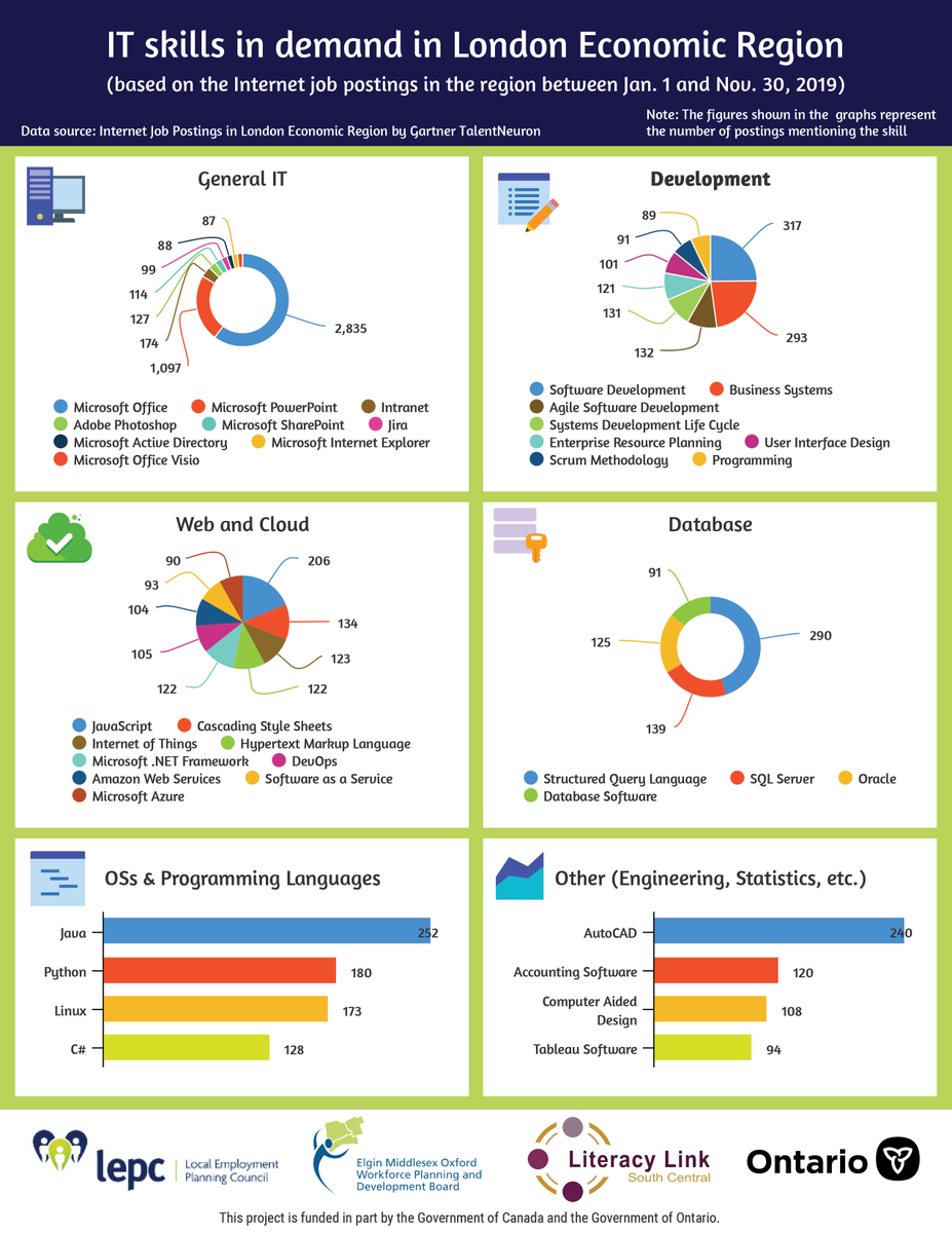 Worktrends.ca tweet media