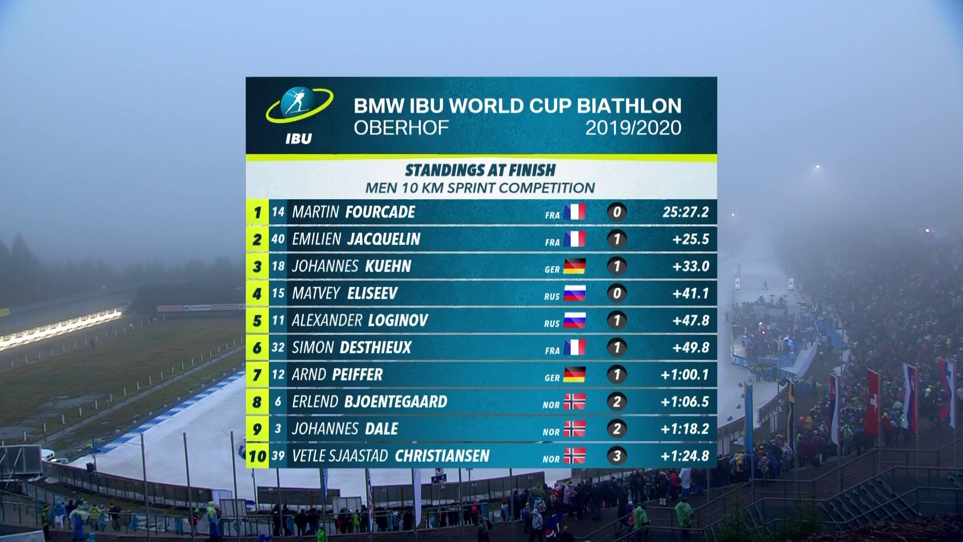 BMW IBU World Cup Biathlon on X