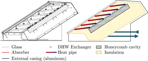 EnricoFabrizio2's tweet photo. Producing #hotwater through innovative #renewabletechnologies

Find our latest paper on #AppliedEnergy from a collaboration between #LOCIE @Univ_Savoie and #DENERG @PoliTOnews at

https://t.co/QlwHKxsvVJ

#SolarEnergy
#SolarCollector
#SolarWaterHeater
#SolarHeating
#PCM
#HeatPipe https://t.co/Zr7XFNqUDz