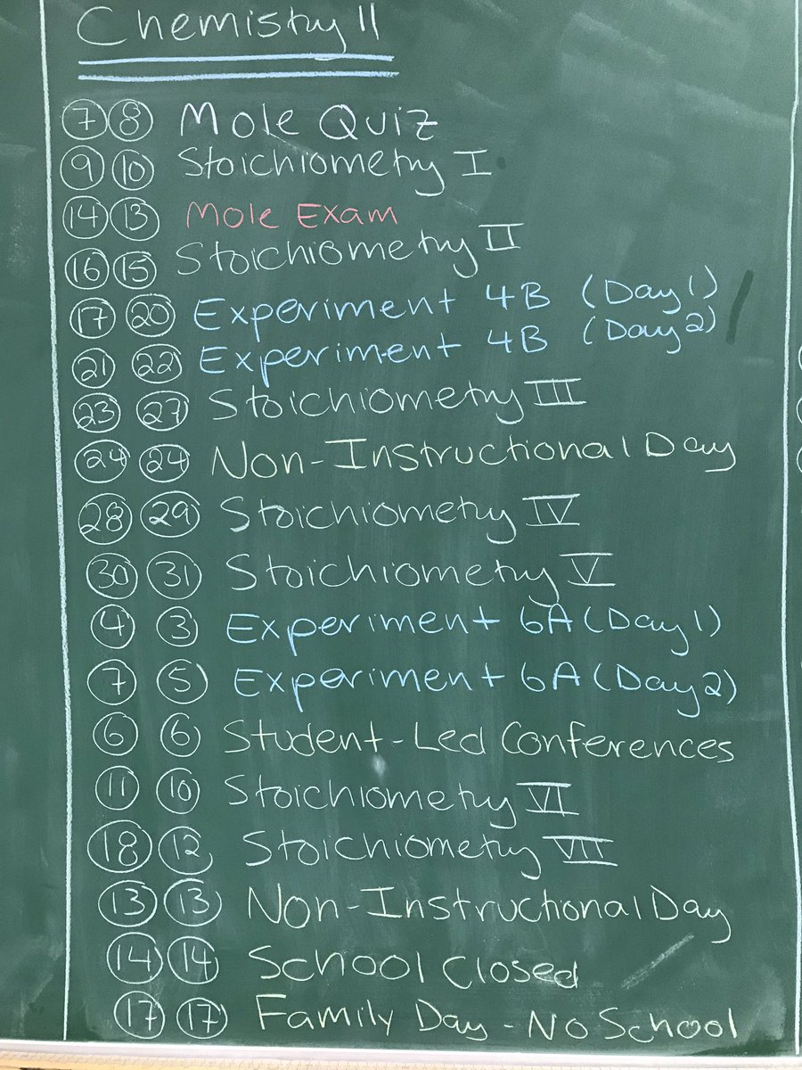 MsRitchieWSS's tweet photo. Chemistry 11 - the next six weeks... https://t.co/Rn8A0T6lAQ