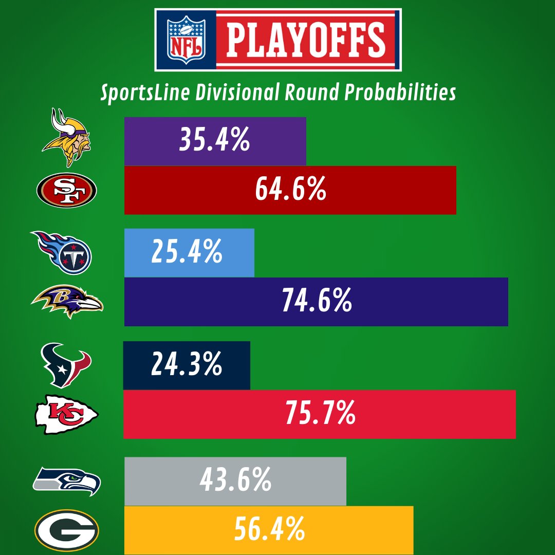 SportsLine tweet media