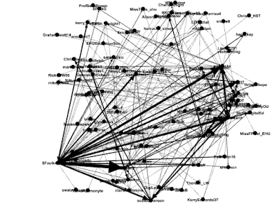 Social media network Analysis: Going from TAGS to Gephi buff.ly/3a0lANZ mentions <a href="/mhawksey/">Martin Hawksey</a> <a href="/NomadWarMachine/">Sarah Honeychurch</a>