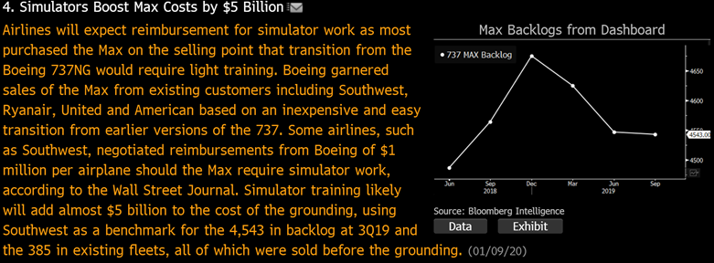 We believe a simulator training requirement on the Boeing Max could cost the company $5 billion. Full report available to Bloomberg subscribers here: preview.tinyurl.com/uzp6zwd #gtfiv #Aerospace