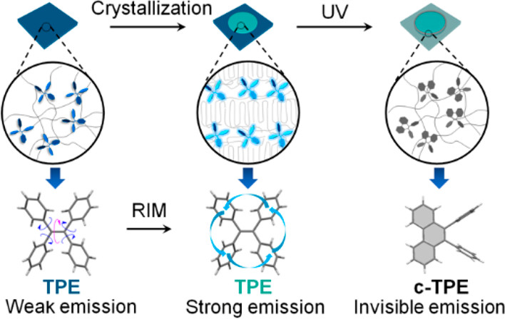 nanotrac's tweet photo. ACS Nano [ASAP] Manipulating Solid-State Intramolecular Motion toward Controlled Fluorescence Patterns: ACS NanoDOI:… https://t.co/uQrV46FdUS Via @acsnano #ACSNano #Nanoscience #Nanotechnology #MaterialsScience #Engineering #SimulationOfNanostructures #TheoryOfNanostructures https://t.co/GxcbvfKwqa