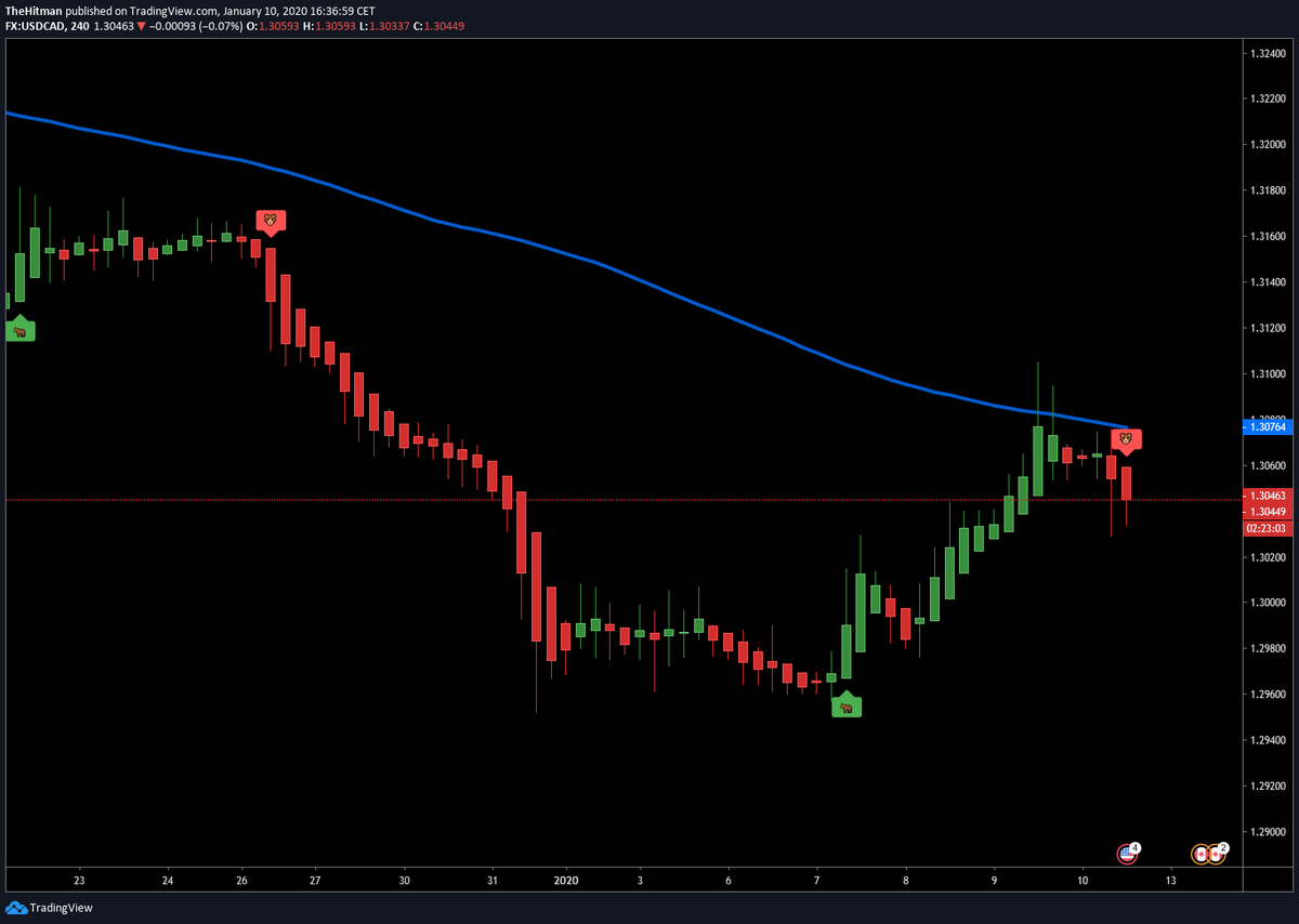 HitmanTrading's tweet photo. First published Idea with TheHitman Account on #TradingView
We will publish more and more of this on #TradingView
https://t.co/x4YvBPtIc8
#Forex #fx #forexsignals #trading #forextrading #HitmanTrading https://t.co/OzVp22H7c8