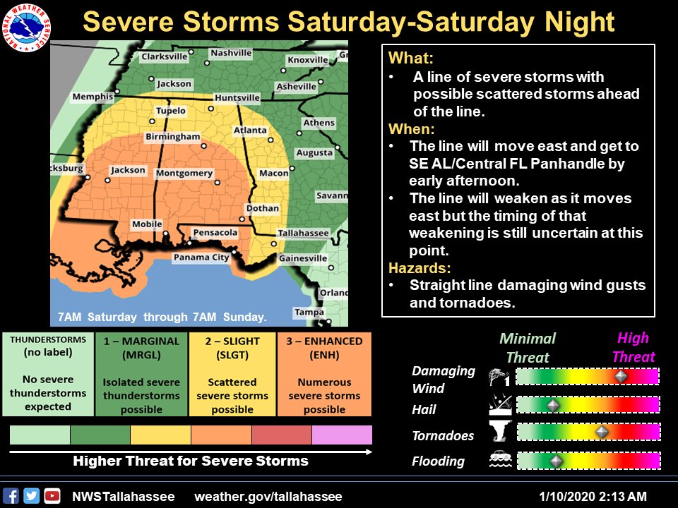 WaltonCountyEM's tweet photo. #SevereWeather still forecast for Sat. #Hazards include #winds over 60mph, #tornadoes, #RipCurrents. Tornadoes of EF-2+ possible. Sign up for #AlertWalton @ https://t.co/v1NAnyHBLB. @SWFDINFO @WCSOFL @WCFRFL https://t.co/gtF08NDLSJ