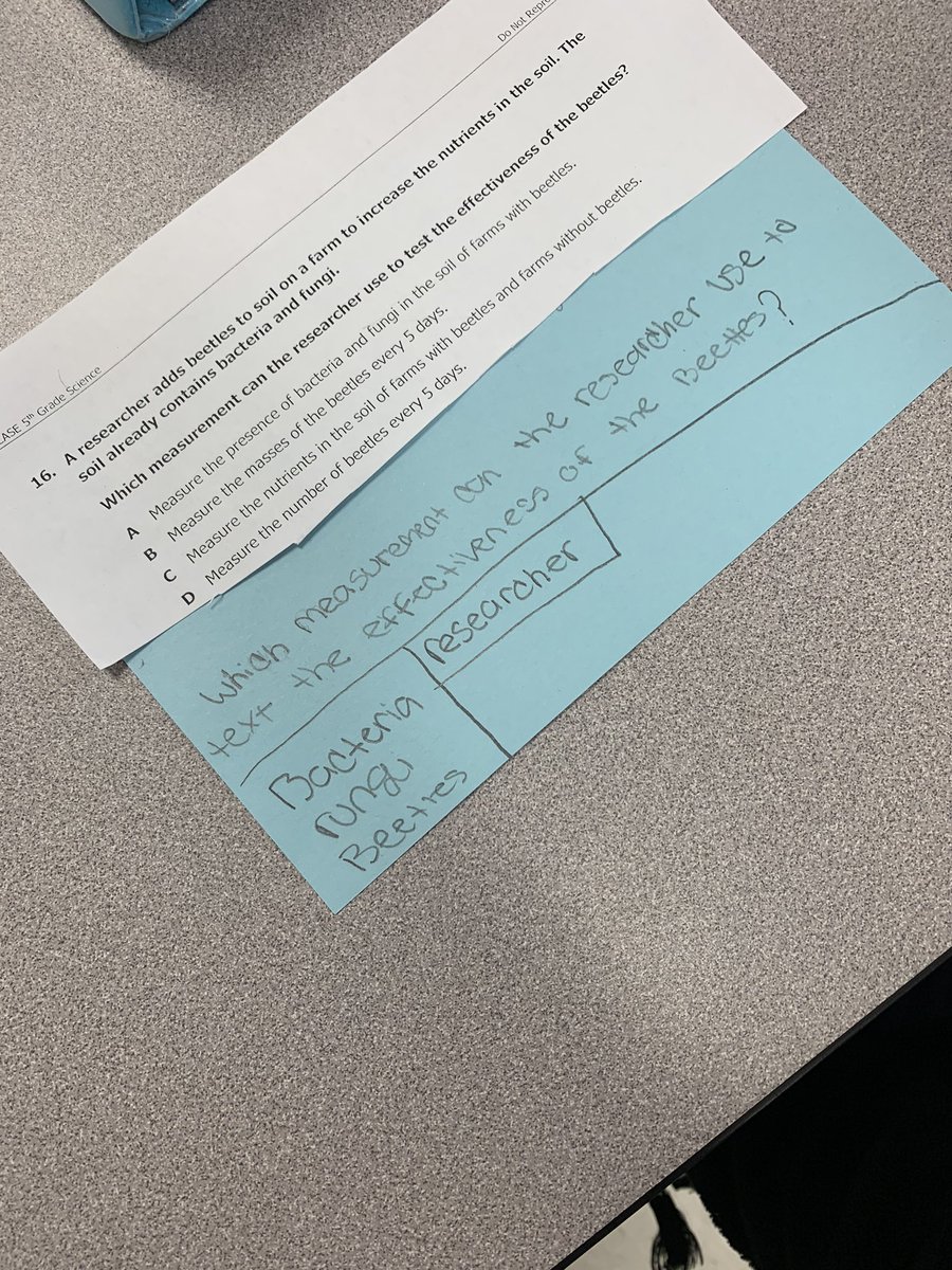 LMESTigerNation's tweet photo. Identifying unknown vocabulary in CASE Benchmark 2 questions! #testtakingstrategies @suptking https://t.co/acdMdJcwwp