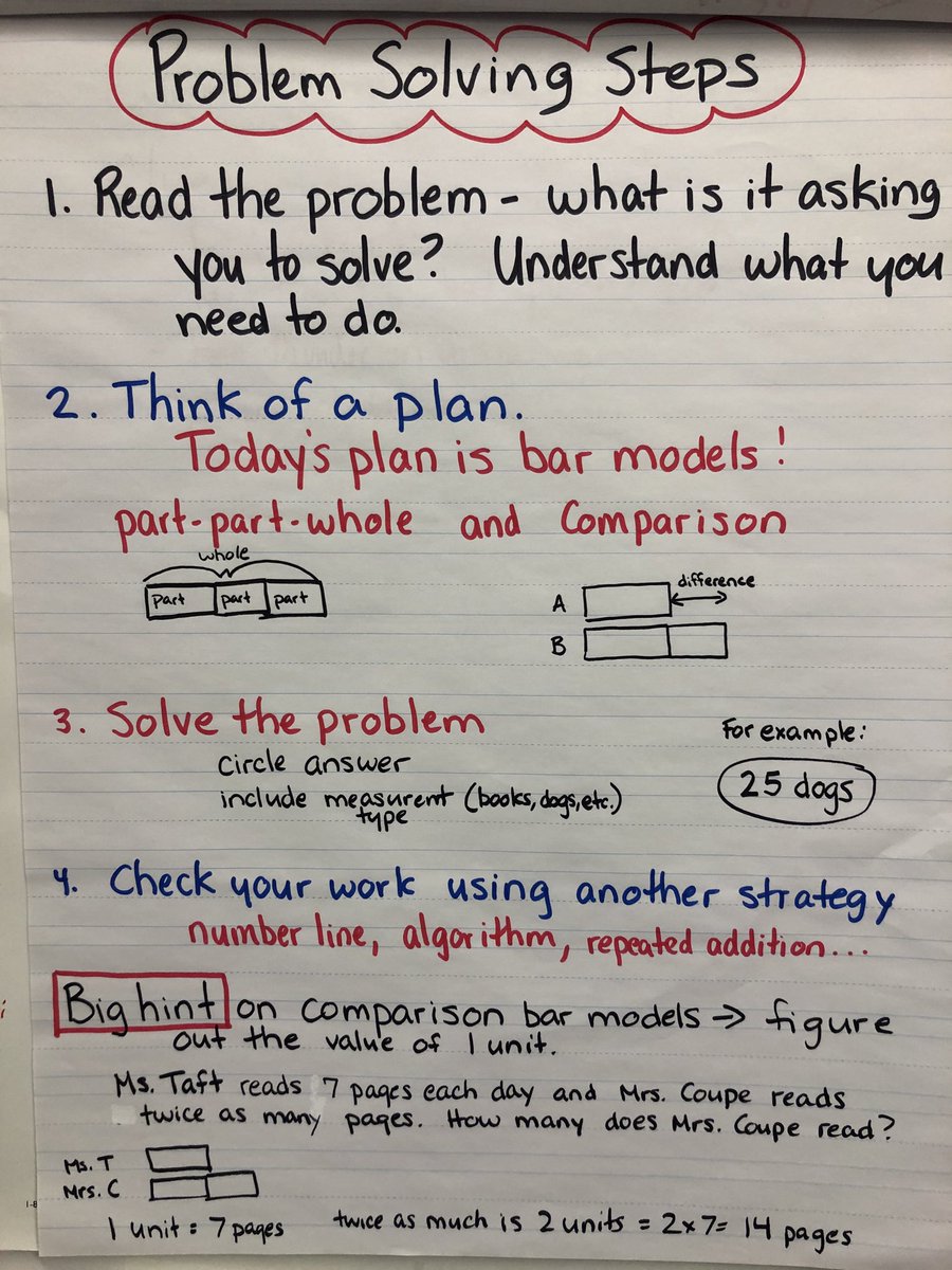 DrollerJulie's tweet photo. Mrs. Coupeโs 3rd graders use bar modeling to solve problems... and learn from and with peers! #barmodeling #problemsolving https://t.co/JoLrLX66S8