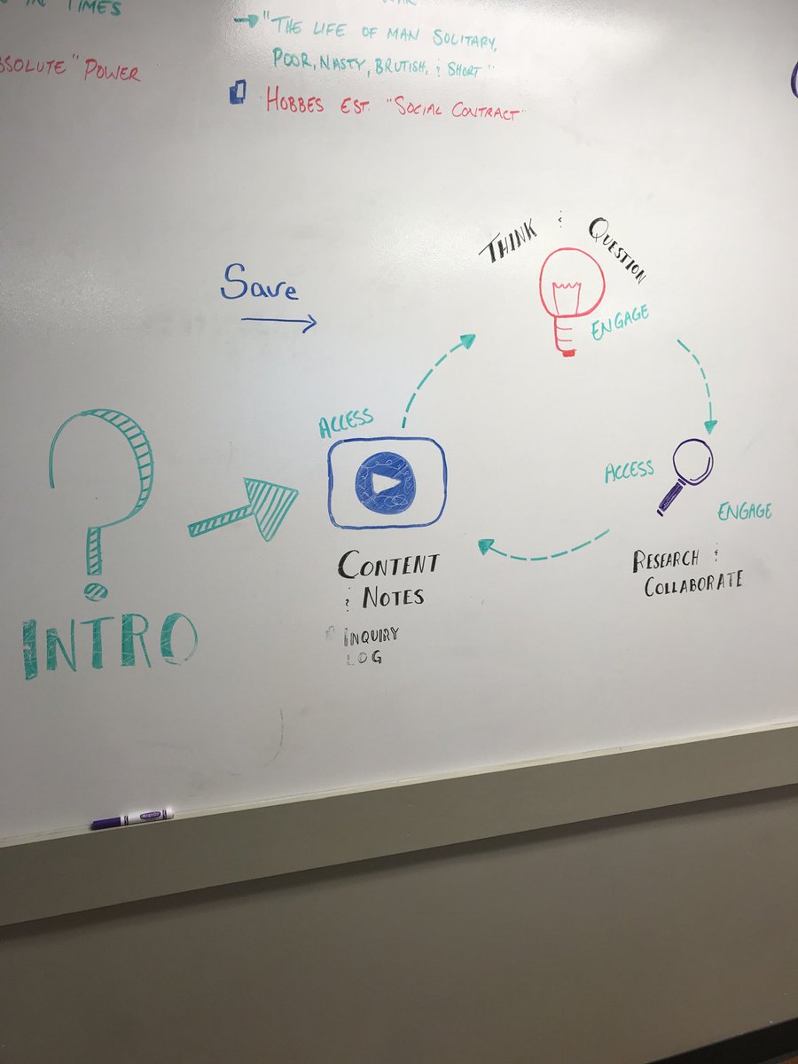 PCHSprincipals's tweet photo. Good teaching challenges students to develop their own questions, draw conclusions, and then defend their position! #Flexedu ⁦@kgiese174⁩ ⁦@felixst⁩ ⁦@PCHSHalls⁩ https://t.co/G9GzXkGOwr