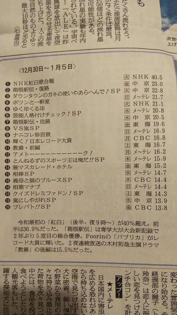 Nagomin 東海地域の視聴率 マナブ ランクイン 相葉マナブ