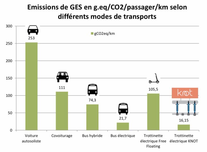 <a href="/Knot_City_Bel/">Knot Belgium</a> <a href="/Knot_city/">KNOT</a>