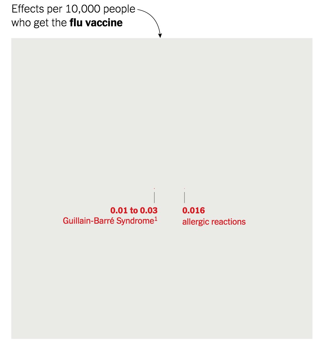 drmusanordin's tweet photo. Salams #masyarakatkenatahu = #MKT = #antivaxxer
Kadar #flu2019 =21%
Kadar #flupandemic2009 =18% menyebabkan 77 kematian
Kita berdoa kematian/illness tidak seteruk 2009
TETAPI #MKT bohong, tabur fitnah, jual produk quack menyusah usaha @KKMPutrajaya mengatasi wabak #flu @DrDzul https://t.co/IDsYbc3kDp