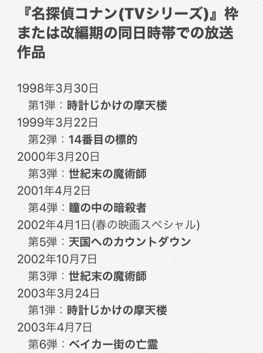 劇場版名探偵コナン人気投票 劇場版名探偵コナン人気投票