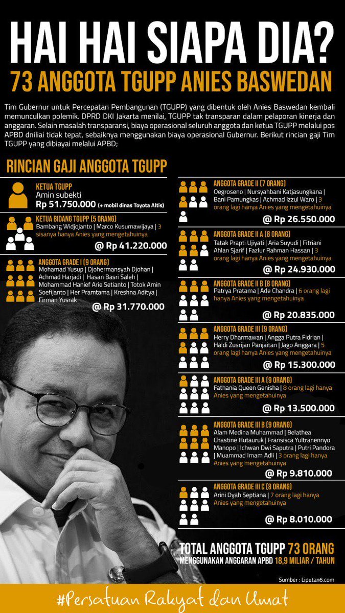 EdwarFadly's tweet photo. @aniesbaswedan @ustadtengkuzul @helmifelis @haikal_hassan 
Ang Hebat Gub Indonesia , TGUPP Aja hanya mereka yg tau 🤣🤣🤣 https://t.co/c3eTWOaQHQ