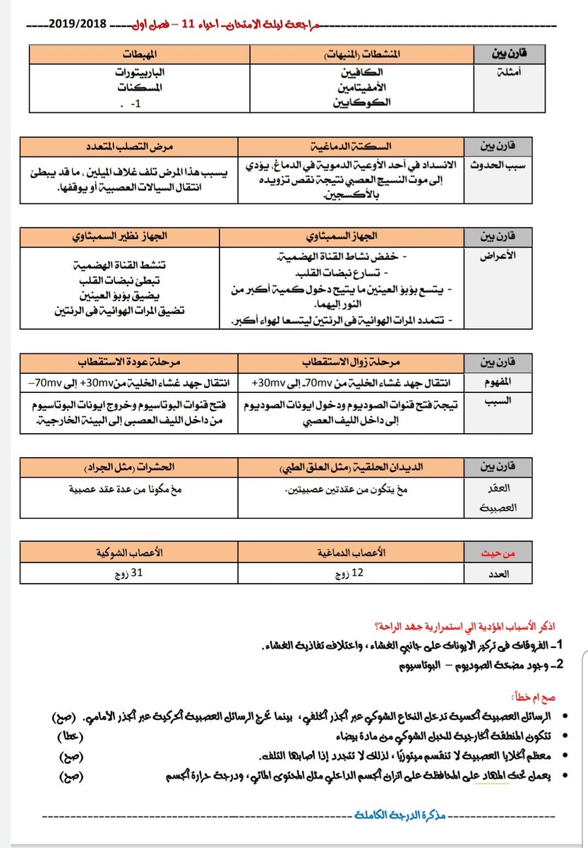 Drga_Kmla's tweet photo. مراجعة ليلة الاختبار ثاني عشر أحياء https://t.co/nycCvFg9fc