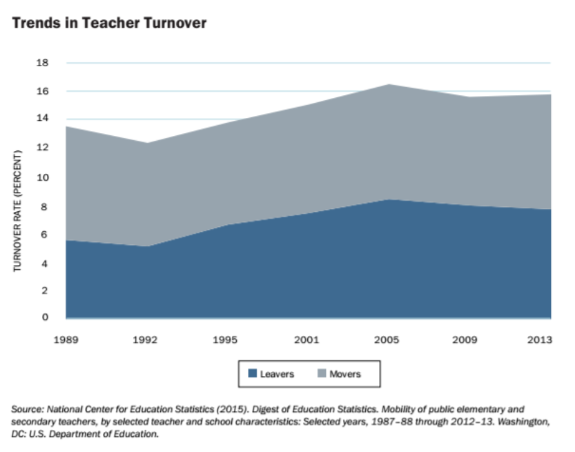 _tjhoffman's tweet photo. The Coming Crisis in Education https://t.co/DuuLMoxD95 https://t.co/ioEN81uyfw