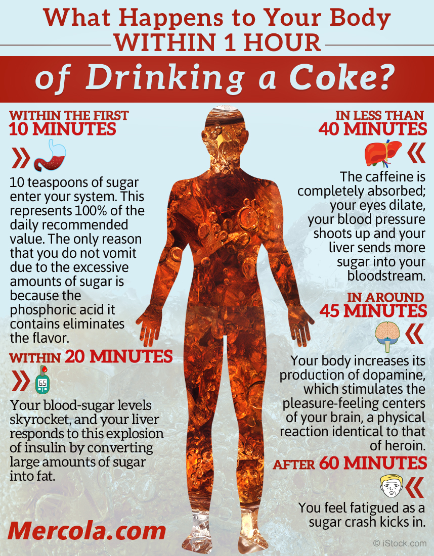 What happens to your body within 1 hour after drinking a coke?