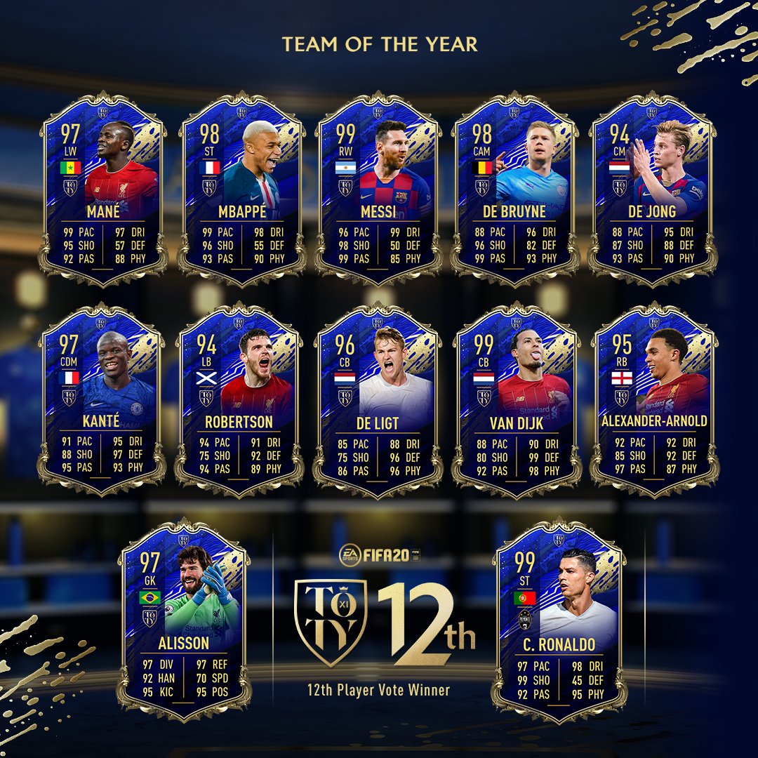 FIFA 20 Team Of The Year Cards You Must Own