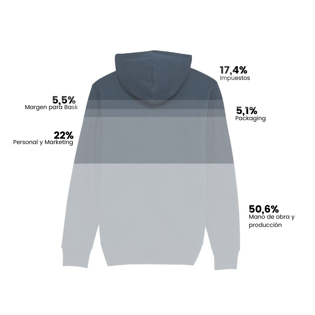 Somos conscientes que todavía tenemos mucho camino que andar en términos de transparencia pero poco a poco lo vamos consiguiendo. #transparency
