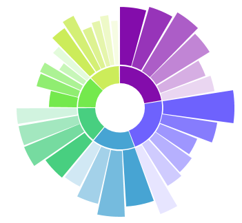 PipingHotData's tweet image. pretty pumped I got this custom "sunburst"-esque figure to work!!  #ggplot #rstats