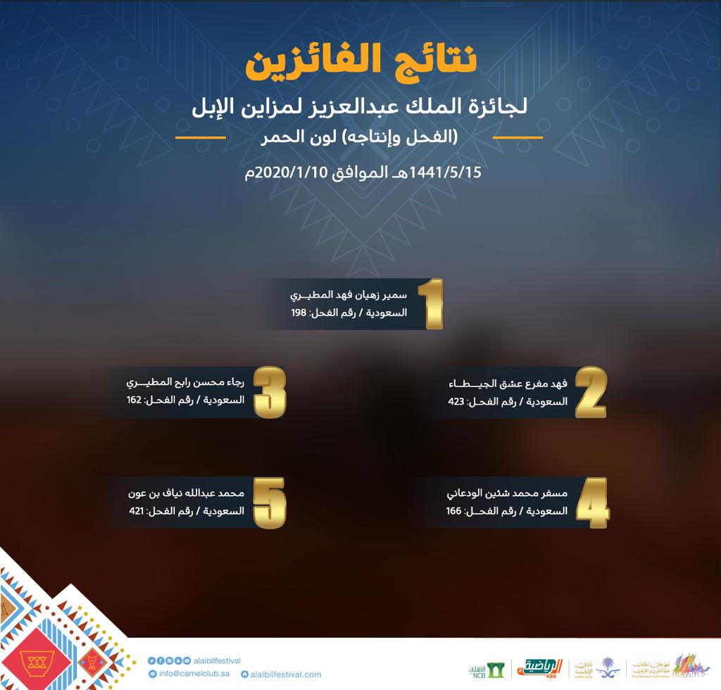 فعاليات نادي الإبل tweet media