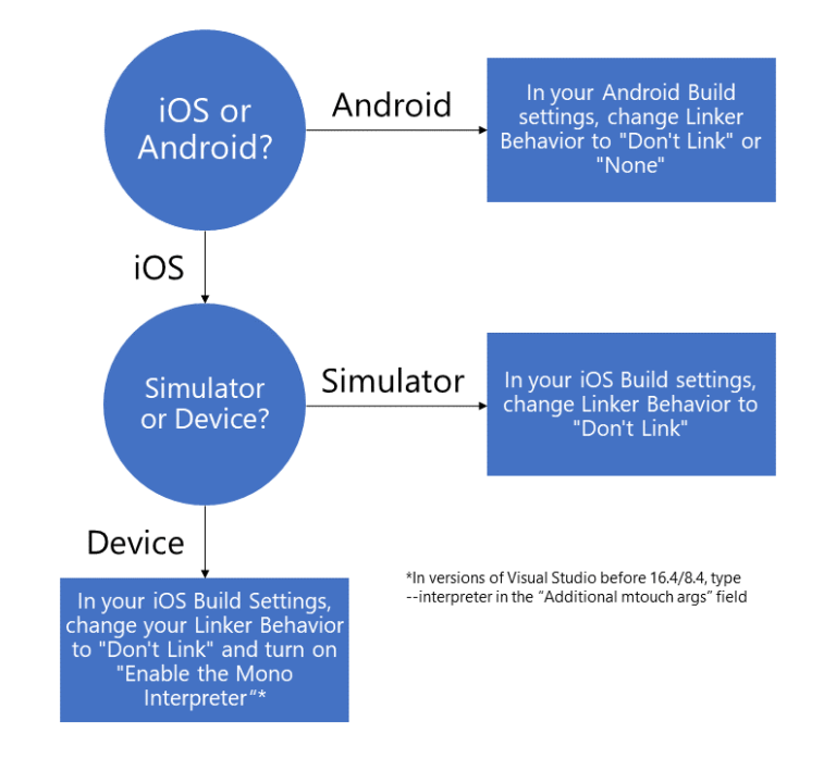 xamarinhq's tweet photo. Kick start a productive new year with some tips and tricks of #XAMLHotReload for #XamarinForms such as getting set up, using MVVM, &amp; reloading! https://t.co/xzOeiIVetV https://t.co/c20jKvX1VR