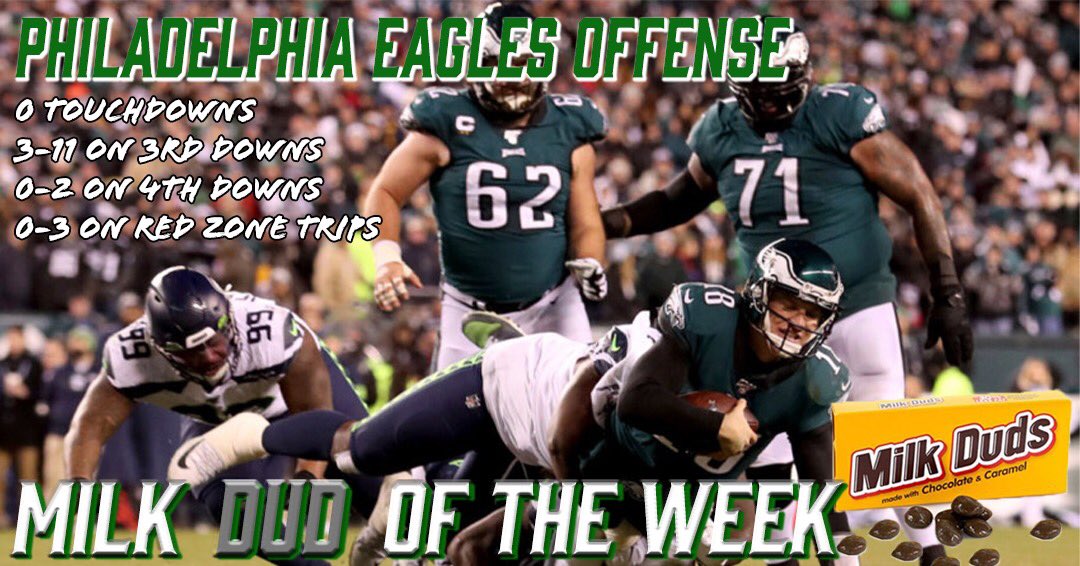 bushcraftbrews's tweet photo. The Eagles failed to score a single touchdown in Sunday’s loss to the Seahawks. They also went 3-11 on 3rd down, 0-2 on 4th down and 0-3 in the redzone. This earned them.... Dud of the Week.
#eagles #seahawks #nflplayoffs #nfl #overunder https://t.co/Z3N5AovAyd