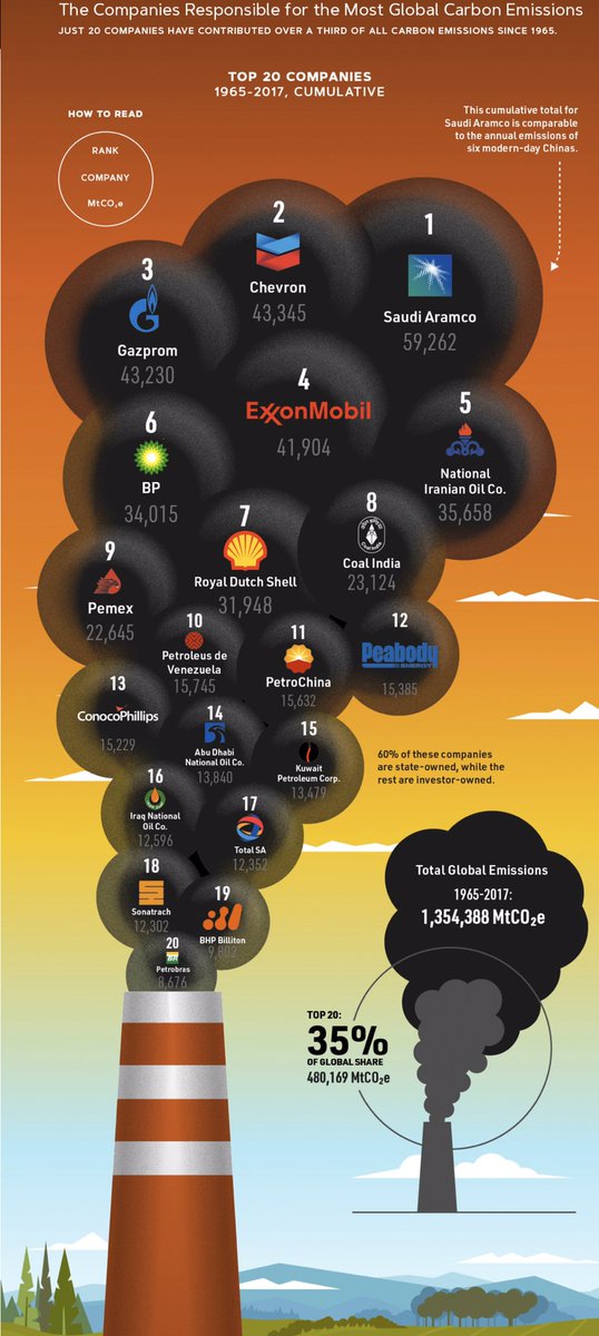 TalKootArts's tweet image. Absolutely. As well as taking personal responsibility, 2020 is when we must insist on global corporate change and adaptation otherwise our efforts alone will be just a drop in the ocean #RebelForLife #MicroAndMacro 👍👍