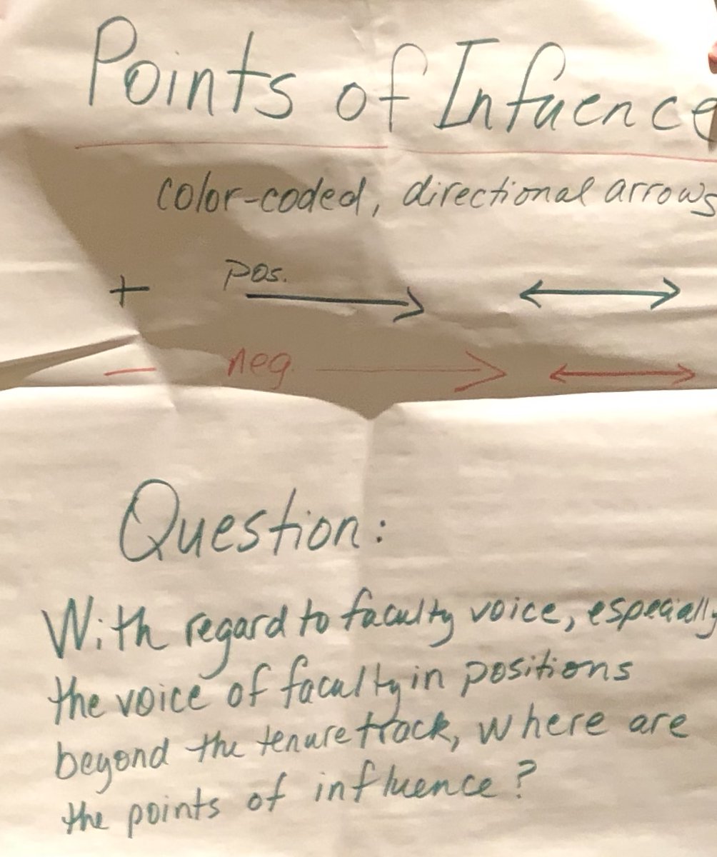 veronicapopp's tweet photo. Examining the architecture of #labor & value via power mapping (a common #union practice!) & don't forget to #debrief #s263 #contingent #Solidarity https://t.co/nH7tjuW040