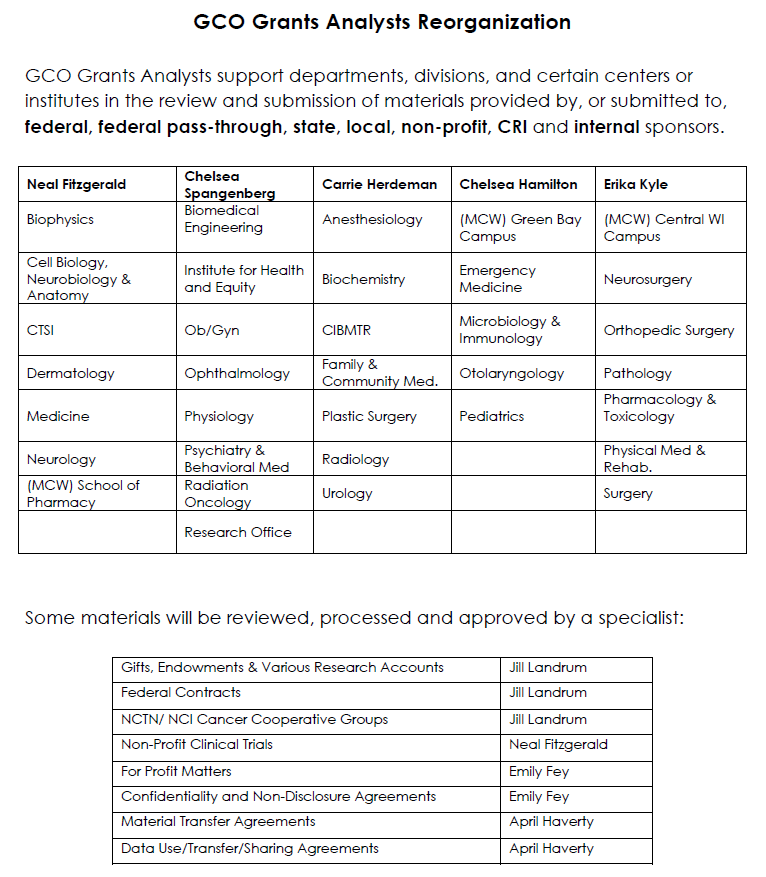 MCW_GCO's tweet photo. #GCOTipoftheWeek: In our ongoing commitment to support the #MCWresearch community, GCO has reorganized staff responsibilities into a more comprehensive coverage approach. To view all GCO staff responsibilities or to download the reorganization PDF, visit https://t.co/7P3QX1NbNc. https://t.co/uUifcLKpr2