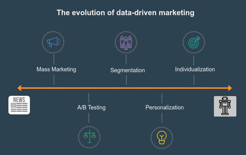 LiftIgniter's tweet photo. Customers have always expected brick-and-mortar businesses to cater to their needs. Today, customers are starting to expect online businesses to do the same. How did we get here? Learn more https://t.co/qZmn7VNnSq #personalization #individualization https://t.co/Ioc5kG23N1
