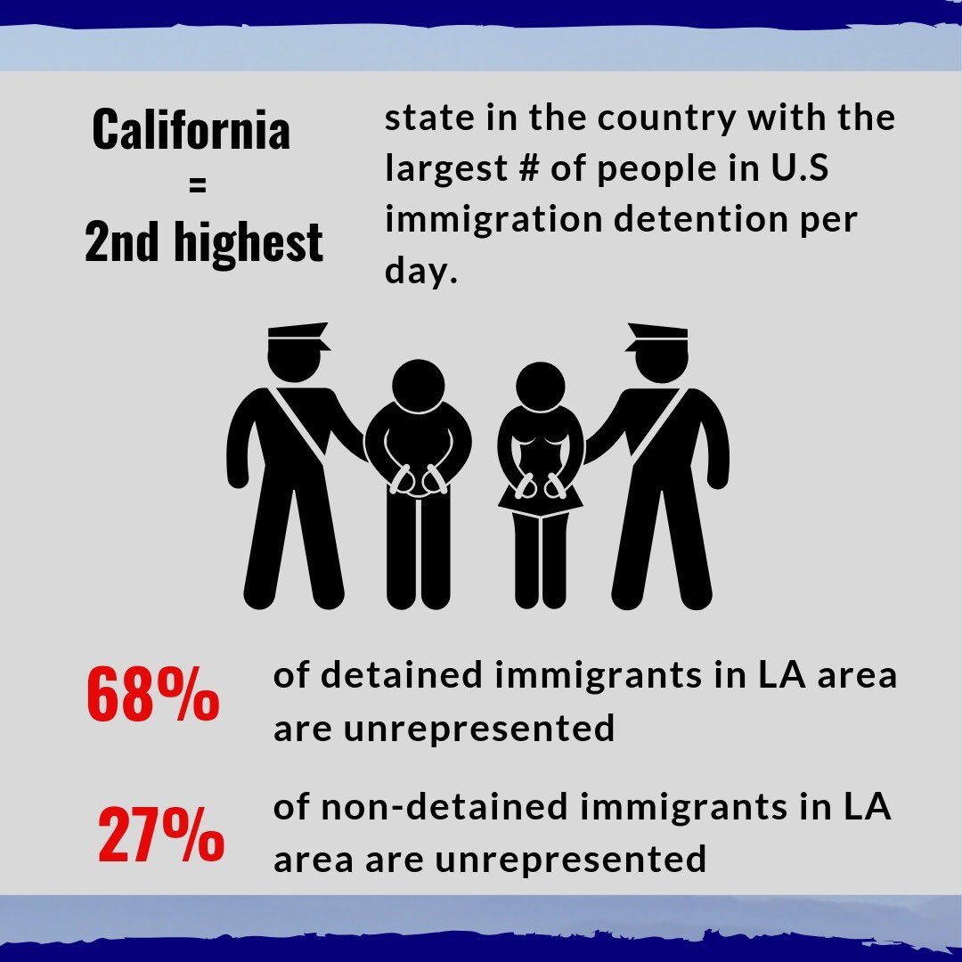 JusticeLANow's tweet image. These facts are unacceptable. This is why we are calling upon @MayorOfLA @ericgarcetti and @LACityCouncil to #ListenToCommunity and renew #LAJusticeFund2020 Read about our requests here: bit.ly/Letter2LAMayor…