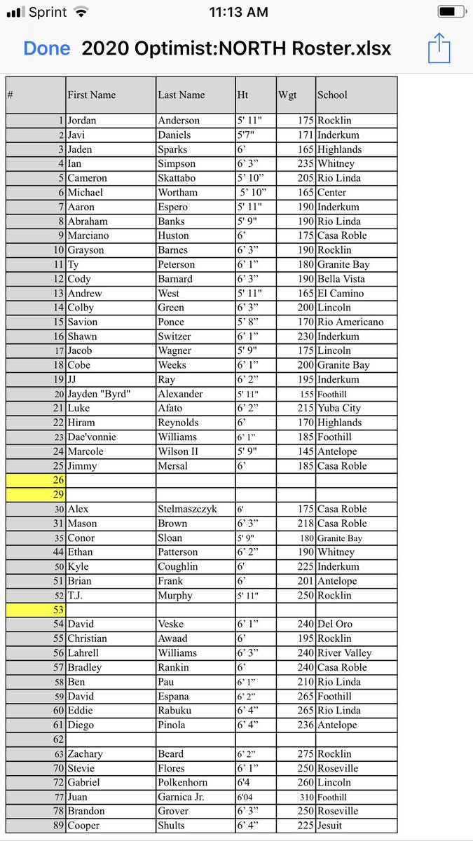 SacMedia_JoeD's tweet photo. The 62nd Optimist All-Star Football Classic is Jan. 18 @sacstate at 1 pm in charity game featuring top area seniors. 
Photos from recent games with this season’s rosters...
@cameronsalerno1 @AllOptimist https://t.co/soBgcBJQrp