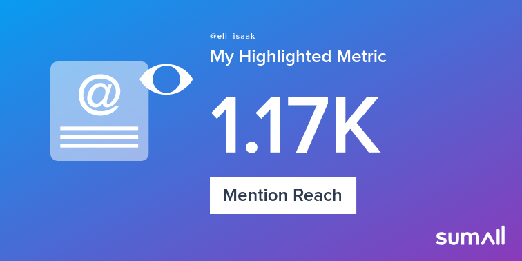 My week on Twitter 🎉: 163 Mentions, 1.17K Mention Reach. See yours with sumall.com/performancetwe…