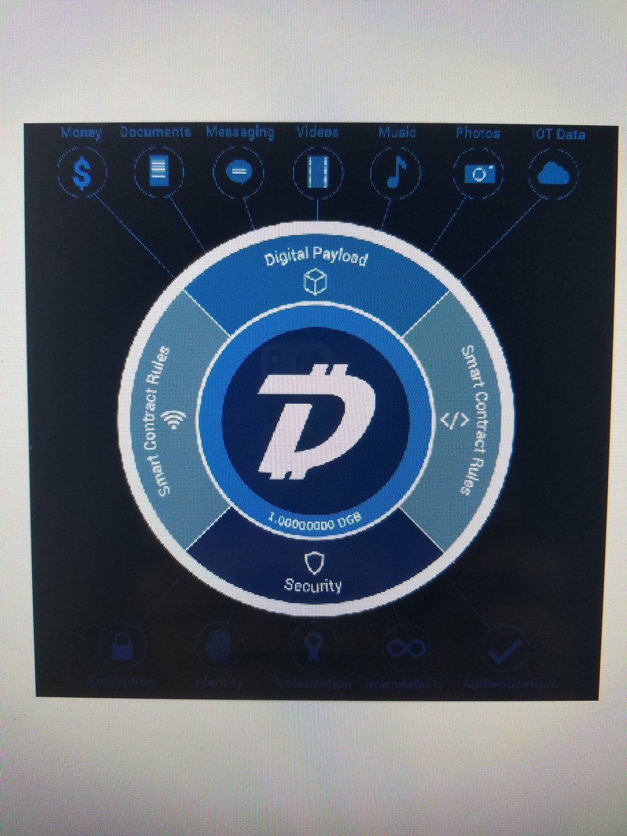 MrByteDGB's tweet photo. Congrats to #Digibyte #blockchain on reaching its 6th Birthday. Cheers To many more to come with a larger following and adoption. $DGB
#crypto #FridayMotivation #FinancialFreedom #Assetmanagements #CyberSecurity https://t.co/rsjHkeGwEY