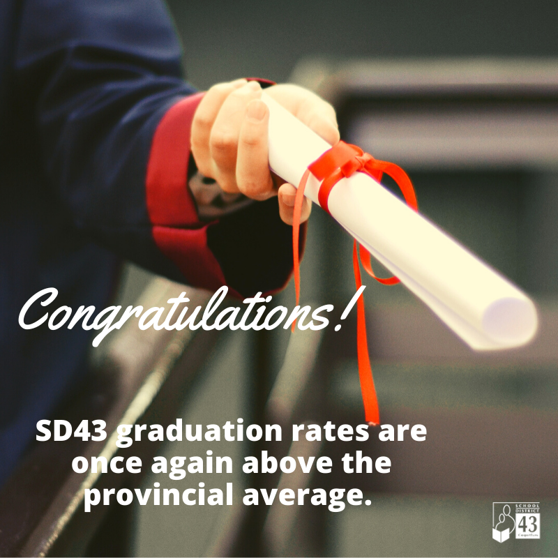 Congratulations SD43! We did it once again! SD43 graduation rates are consistently above the provincial average. Learn more: ow.ly/VtoU50xSzhk