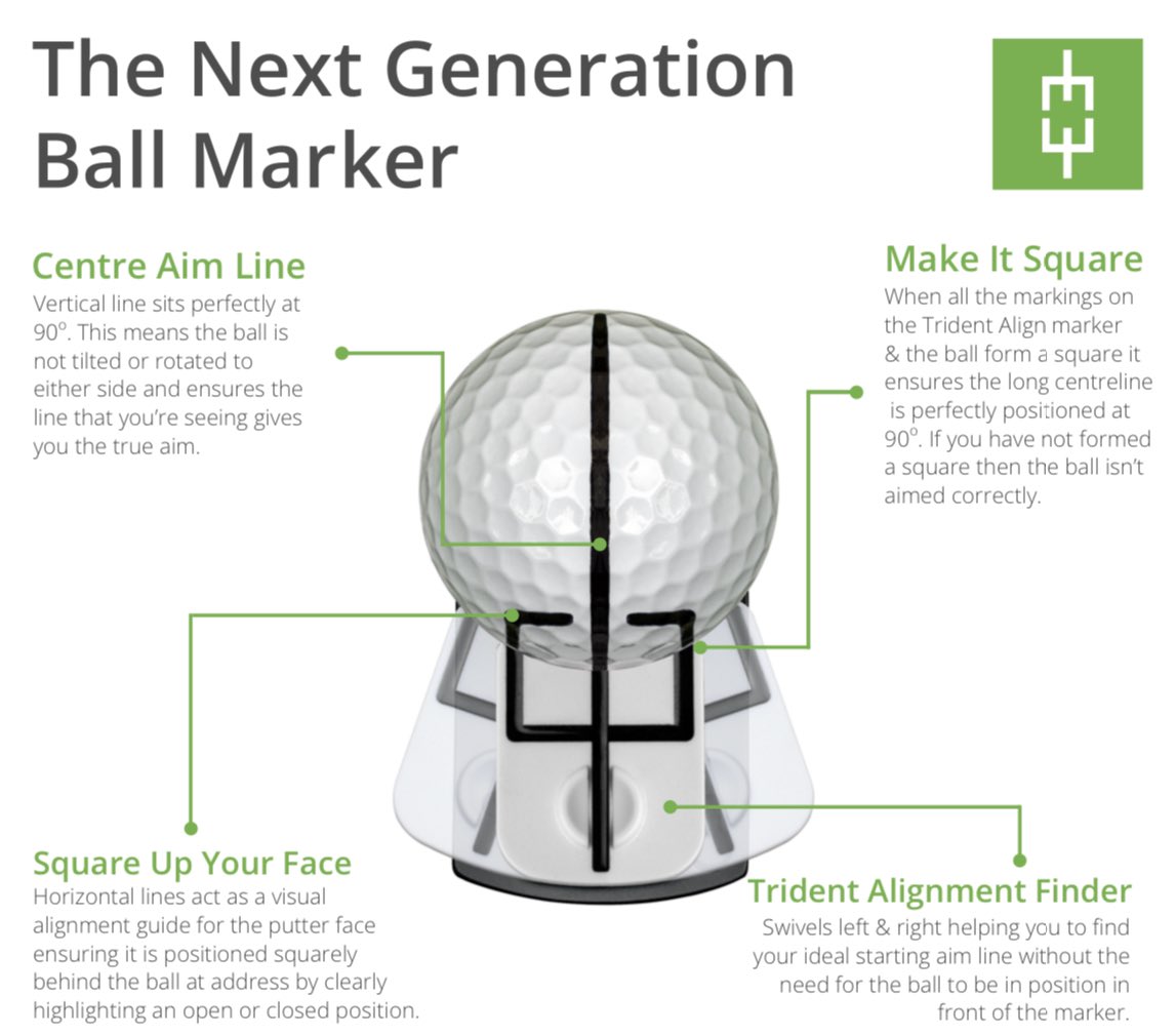 AlignTrident's tweet photo. How does Trident Align help you hole more putts? Very simple and very effective.๐
#tridentalign #nexgen #ballmarker #controlyouraim #betterputting #adjustability #aim #improved #accuracy #lowerscores https://t.co/iqA9mHvqu3