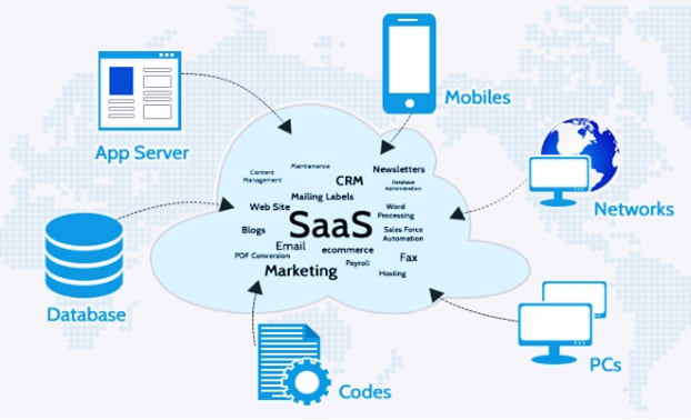 grid_stacks's tweet image. SaaS Product Development
Have an idea for a SaaS product? We will develop a unique solution, turning concept into reality.

SaaS development CONSULTING
SaaS app DESIGN &amp;amp; PROTOTYPING
SaaS application DEVELOPMENT
SUPPORT &amp;amp; MAINTENANCE

#grid_stacks #saas #saas_app #saas_development