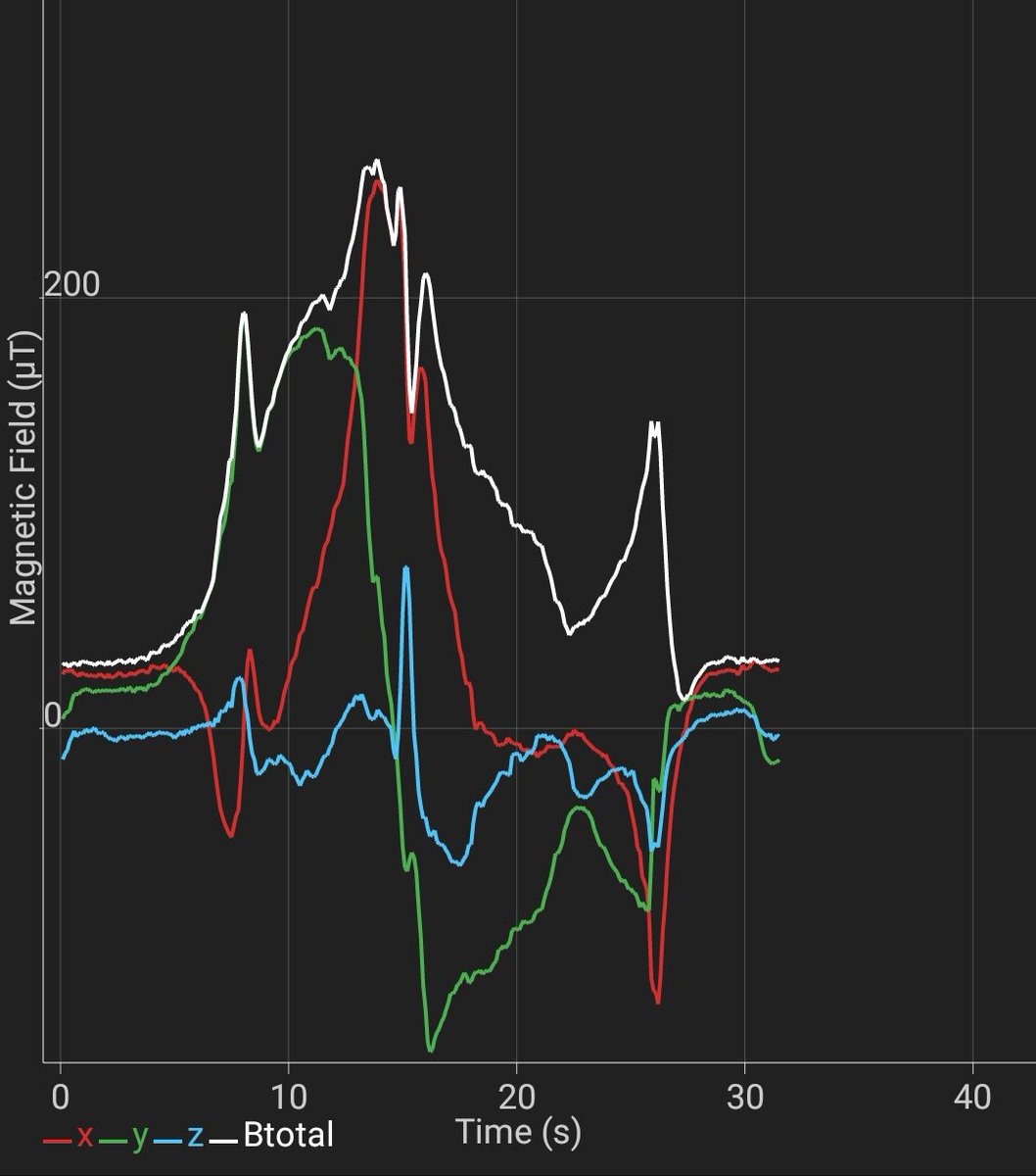 scientist84's tweet image. Scanning the magnetic fields in Philip&apos;s CM300 Kv FEG, using the magnetometer in my Galaxy S7. I started reading about 3 feet away then went from Projector lens 2 to Condenser 1. #electronmicroscope #transmissionelectronmicroscope #science #physics #magnetism #samsung #galaxy7