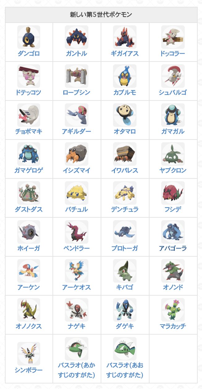 ポケモンgo攻略 Gamewith 第5世代追加実装 Amp 交換による進化 本日早朝から 新たに35種類の新ポケモンが実装されています また 特定のポケモンは交換をすることで進化に必要なアメが0個になる機能が実装されています 原作でいう通信交換の