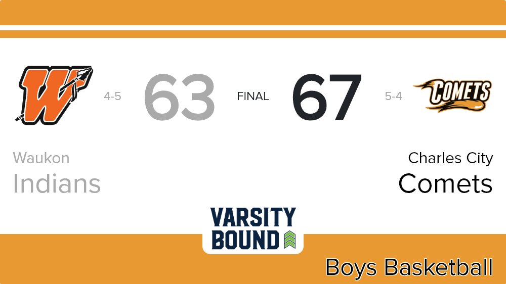 Boys Basketball Score Posted - Charles City Comets defeat Waukon Indians 67-63. ia.varsitybound.com/basketball/201…