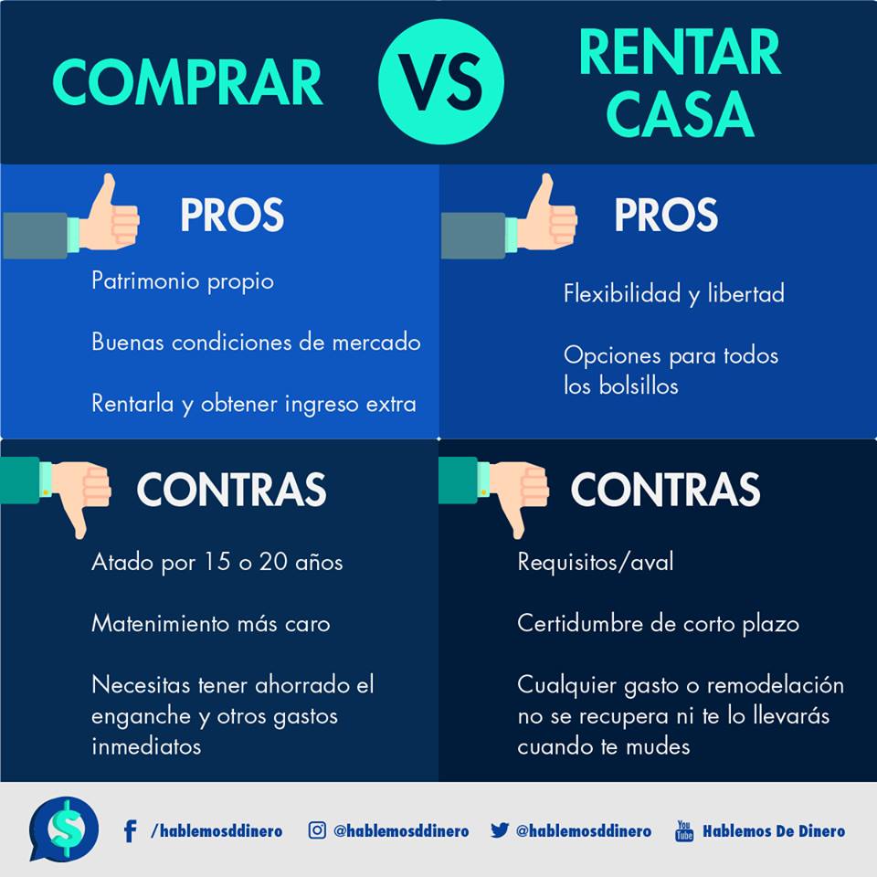 Rentar vs Comprar