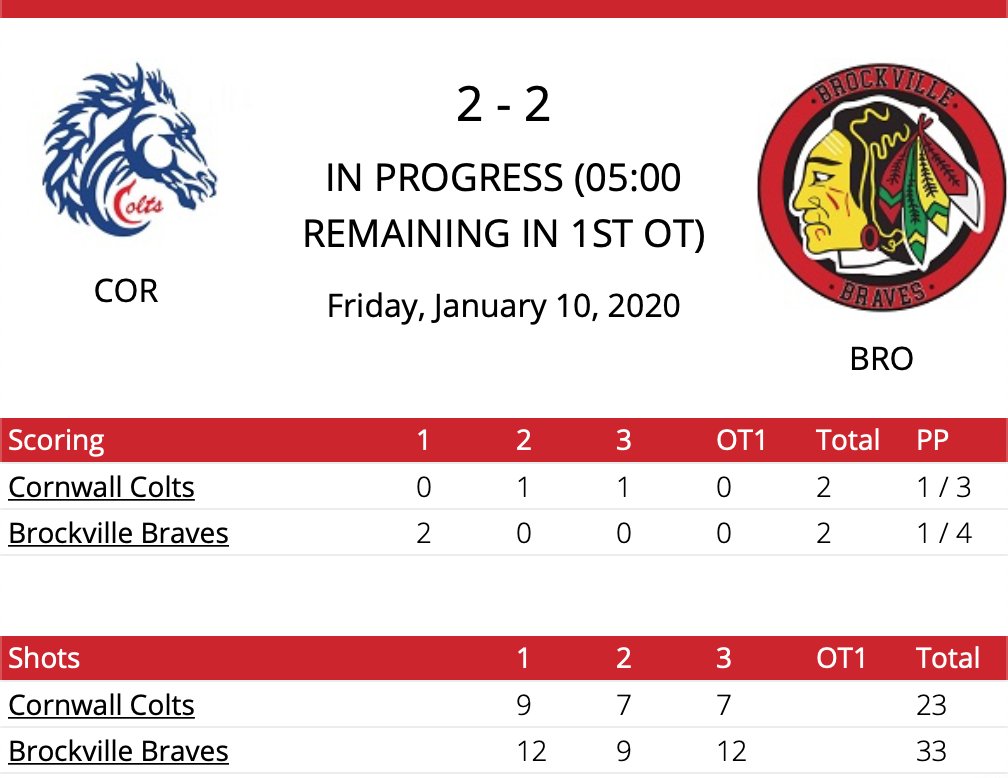 BrockBraves's tweet photo. #CORvsBRO
#BellLetsTalk Night
@TheCCHL #After60
@CornwallColts 2
Braves 2
#overtime
#BraveEnough https://t.co/EZXasqCnMb