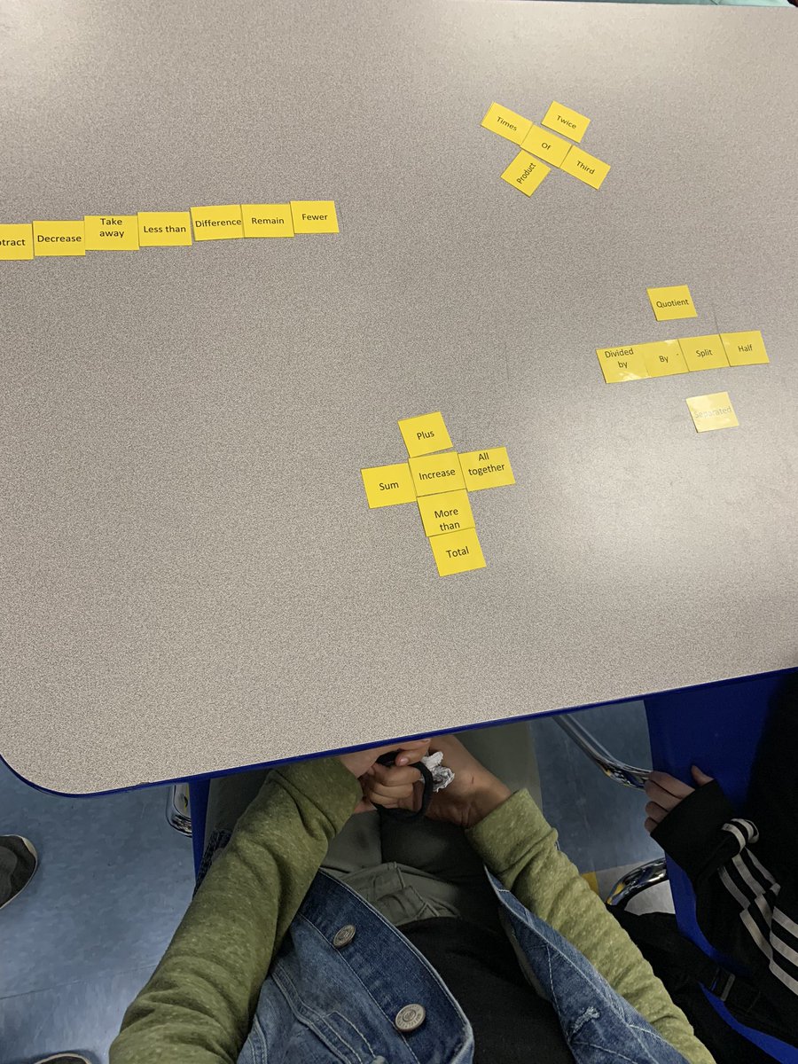 esmoak's tweet photo. I gave my students 24 keywords and phrases today and told them to work together and figure out how they want to group the keywords. It was great listening to them work together and justify their decisions! Proud of them! #whyiteachlbc #lbc1920 @Spadarop https://t.co/FtOkdEMHS3
