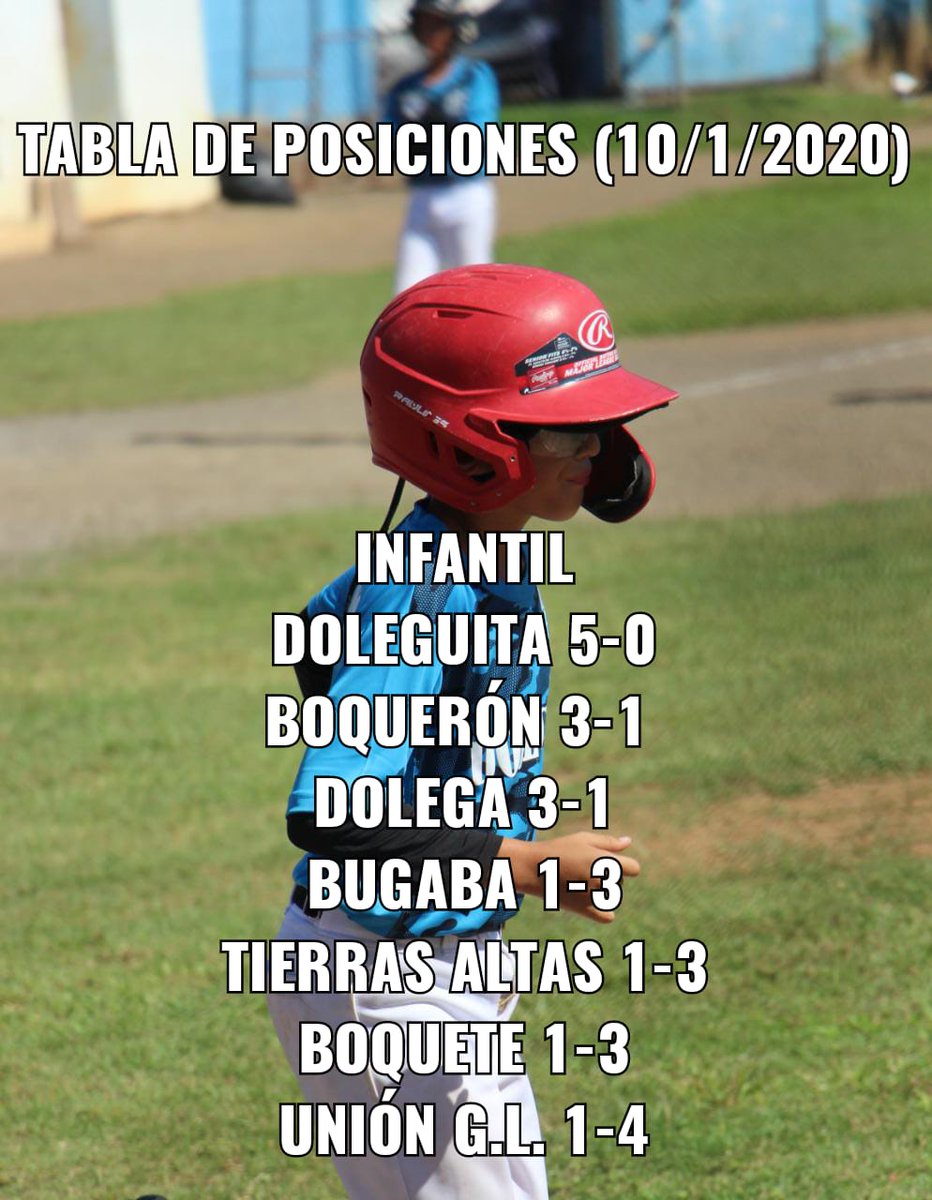 RUIZPLINIO's tweet photo. Tabla de posiciones del Sectorial de la Provincia de Chiriqui 2020 , categorías Preinfantil e infantil. https://t.co/byFu6m6ebO