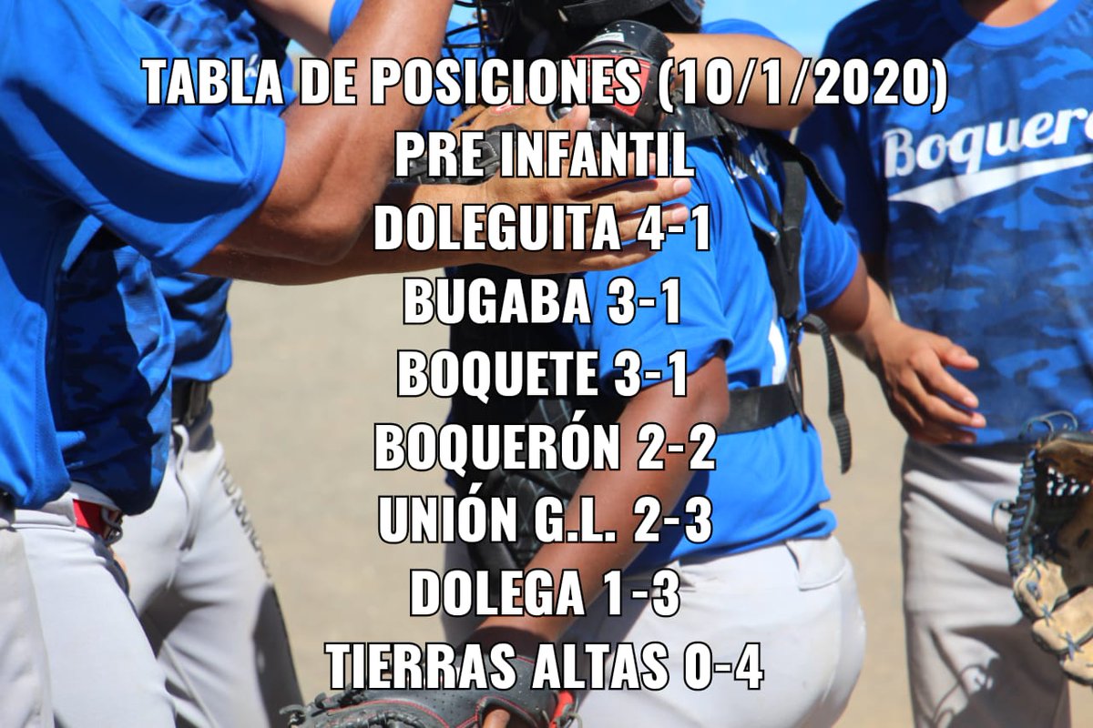 RUIZPLINIO's tweet photo. Tabla de posiciones del Sectorial de la Provincia de Chiriqui 2020 , categorías Preinfantil e infantil. https://t.co/byFu6m6ebO