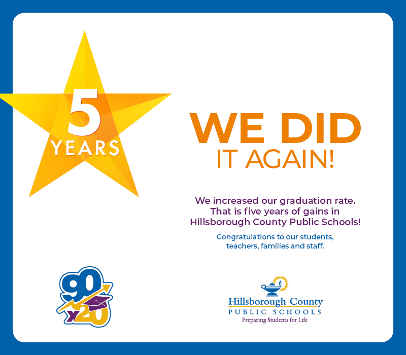 HHSBigRed's tweet photo. Congratulations HCPS on 5 consecutive years of Graduation gains &amp; HHS on a 3% gain and for reaching 90% for the first time ever! So proud of our students, teachers, staff &amp; families &amp; Go Big Red! @HCPSArea4 @HHSTodayOnline @HillsboroughIB @All4Schools @Jeff_Eakins @Hillsedufnd https://t.co/MIAvGZmJZ2