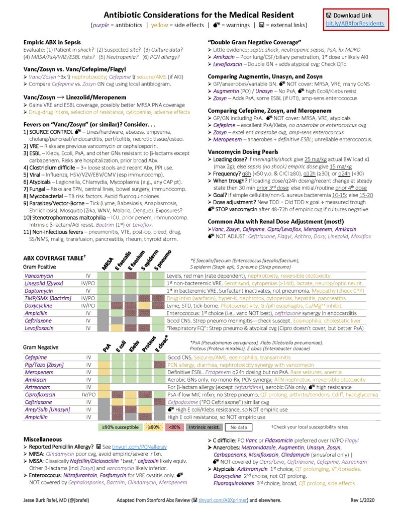 rodrinfectoped's tweet image. “Consideraciones en el uso de ANTIBIÓTICOS para médicos RESIDENTES” 💊💉. 

Resumen de 1 página por @jbrafel (@StanfordMed Antibiotics Review) 🇺🇸.

Link de descarga: 

👇🏼👇🏼👇🏼👇🏼👇🏼👇🏼

drive.google.com/file/d/1W6FshL…